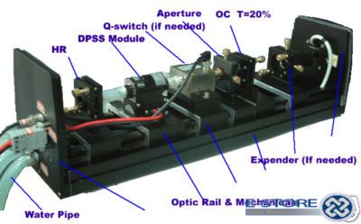 Thông số kỹ thuật máy xóa xăm laser YAG Q-Switch HR-F4 Y khoa Kim minh bảo hành 12 tháng